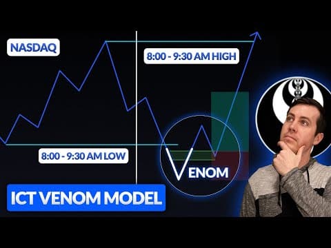 Backtesting ICT's Venom Model