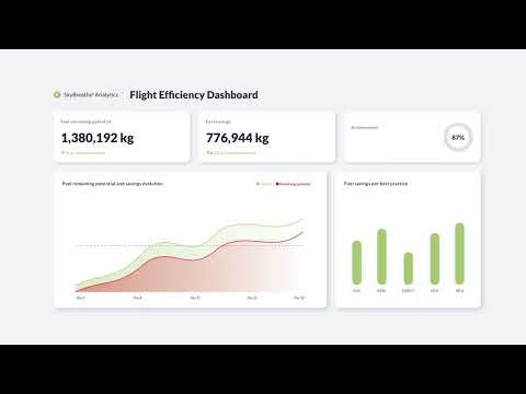 SkyBreathe® Custom Flight Indicators - Advanced fuel efficiency for airlines