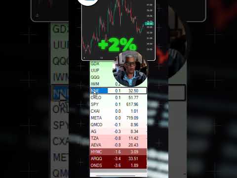 Trade Ideas watchlist strategy🔥