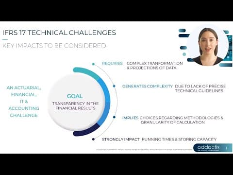 addactis® IFRS 17 | Introduction video