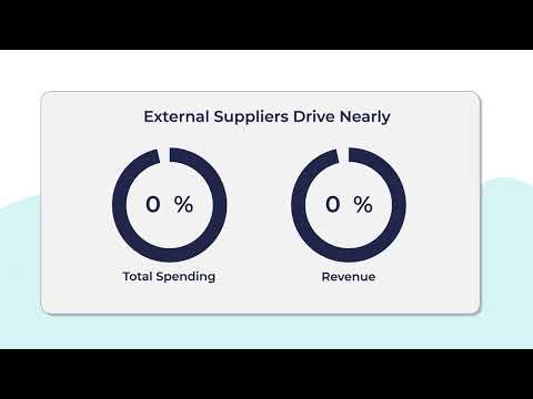 Ivalua Supplier Management - Supplier Information, Performance, Risk, and Collaboration in One Place