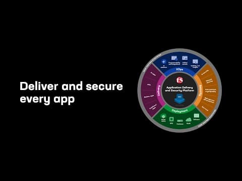 Deliver and secure every app with the F5 Application Delivery and Security Platform | ADSP