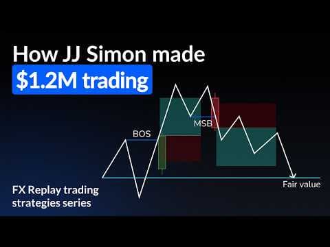 Backtesting JJ Simon's NQ Strategy | Fair Value Theory