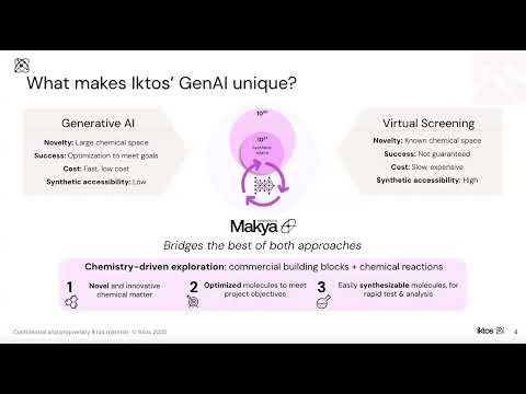 Introduction to GenAI in Drug Discovery - what can you expect from Makya?