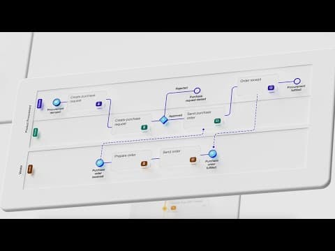 What Is Process Intelligence? | Celonis Explained