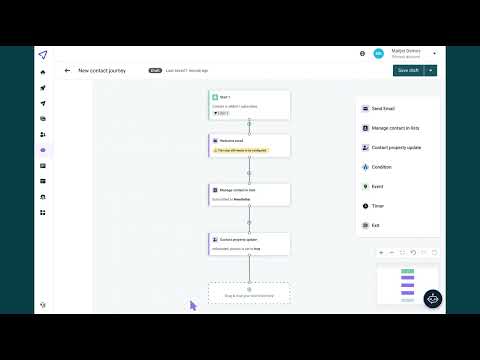 Mailjet Automations Demo | Build Smarter Email Journeys with Drag & Drop Workflows