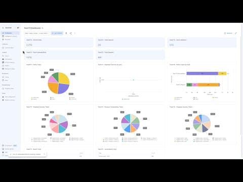 EclecticIQ Intelligence Center 3.5 Demo