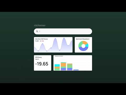 Introducing: Alchemer’s Advanced Dashboard