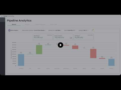 Turn Your Sales Pipeline Into Revenue Confidence with Xactly Forecast