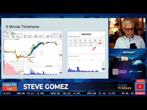 TI Wave - Perfect for New Traders⛷️