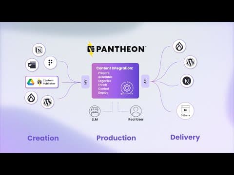 What is Pantheon Content Publisher?