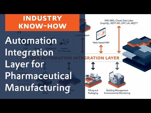 Automation Integration Layer (AIL)